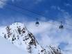 Rocky Mountains: beoordelingen van skigebieden – Beoordeling Snowbasin