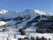 Duitsland: Grootte van de skigebieden – Grootte Oberjoch (Bad Hindelang) – Iseler