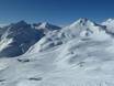 Samnaungroep: Grootte van de skigebieden – Grootte Serfaus-Fiss-Ladis