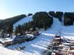 Bulgarije: Grootte van de skigebieden – Grootte Borovets