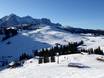 Chiemgauer Alpen: Grootte van de skigebieden – Grootte Almenwelt Lofer