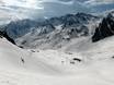 Centrale/Hoge Pyreneeën: Grootte van de skigebieden – Grootte Grand Tourmalet/Pic du Midi – La Mongie/Barèges