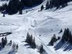 Snowparken Schwyzer Alpen – Snowpark Stoos – Fronalpstock/Klingenstock