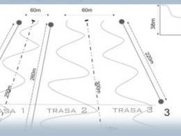 Skigebied Kartasiówka – Ruś